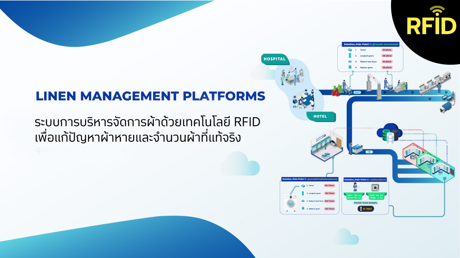 Linen Management Platforms